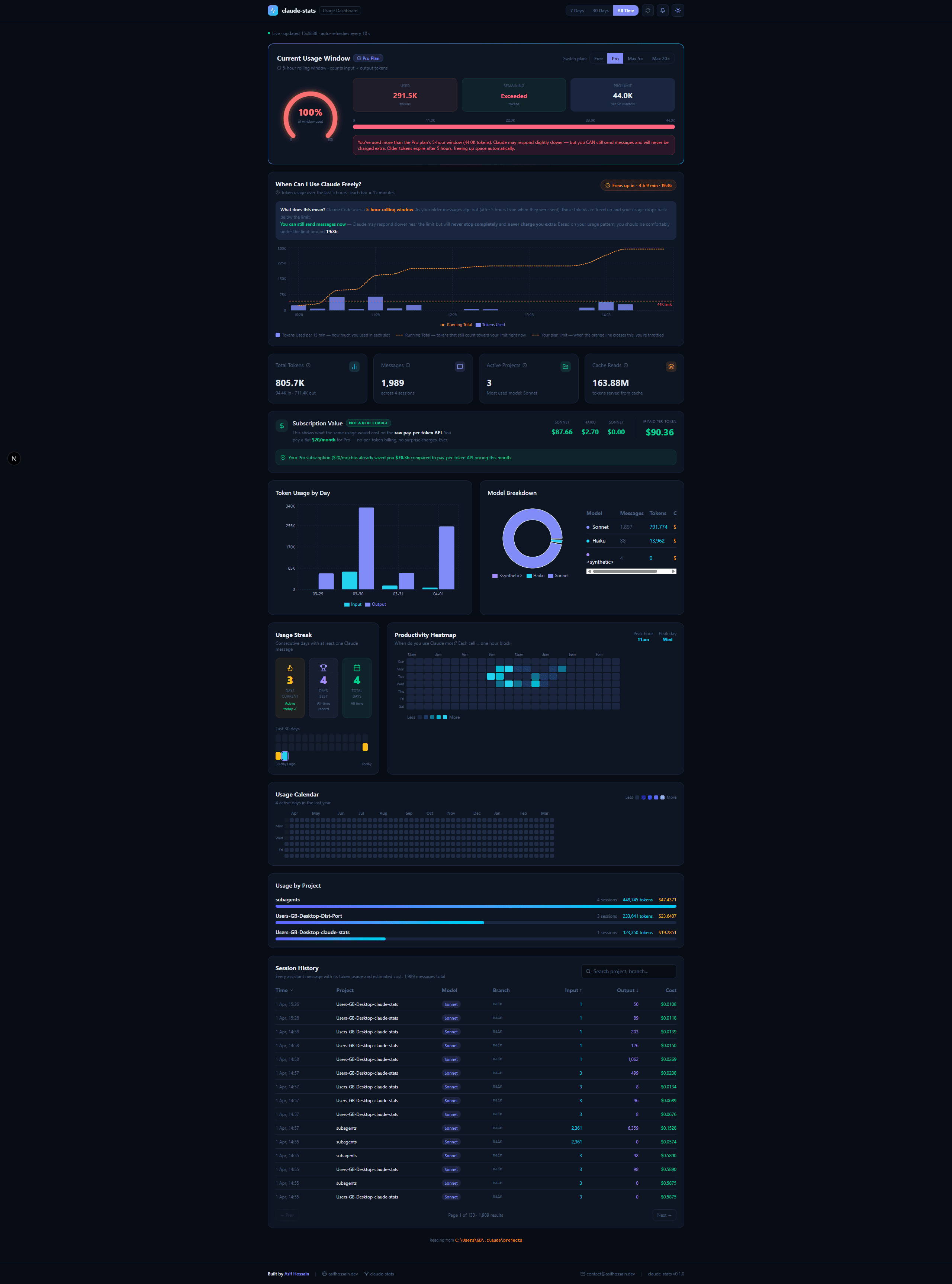 Claude Stats dashboard showing token usage, costs and session history